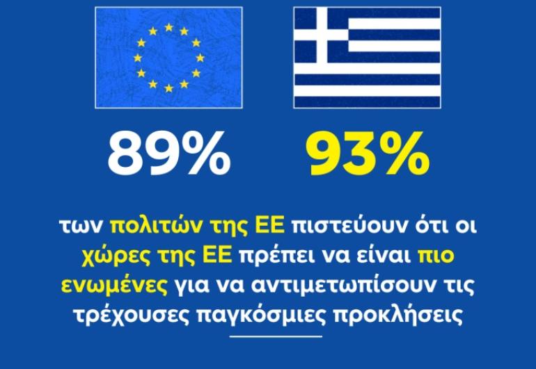 Ευρωβαρόμετρο: Γιατί ανησυχούν περισσότερο Έλληνες και Ευρωπαίοι