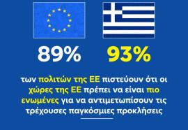 Ευρωβαρόμετρο: Γιατί ανησυχούν περισσότερο Έλληνες και Ευρωπαίοι