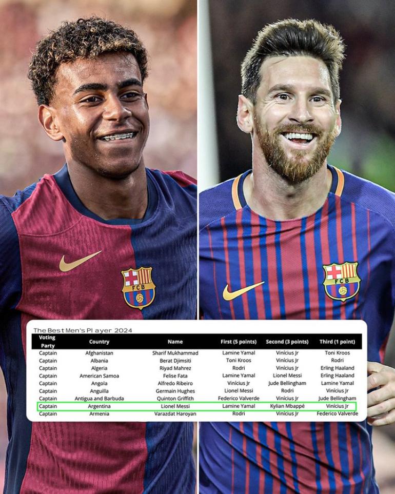 Μέσι: Μπαρτσελόνα παντού, ψήφισε Γιαμάλ για κορυφαίο του 2024!