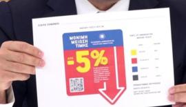 Από αύριο στα ράφια των σούπερ μάρκετ η ειδική σήμανση για τα προϊόντα με έκπτωση 5%