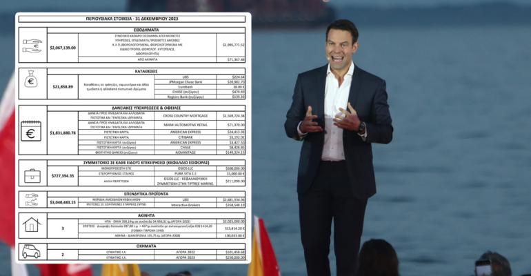 Κασσελάκης: Το μονοσέλιδο excel που παρουσίασε ως «πόθεν έσχες» -Κυβέρνηση: Παραδέχεται ότι παραβίασε το νόμο