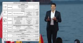Κασσελάκης: Το μονοσέλιδο excel που παρουσίασε ως «πόθεν έσχες» -Κυβέρνηση: Παραδέχεται ότι παραβίασε το νόμο